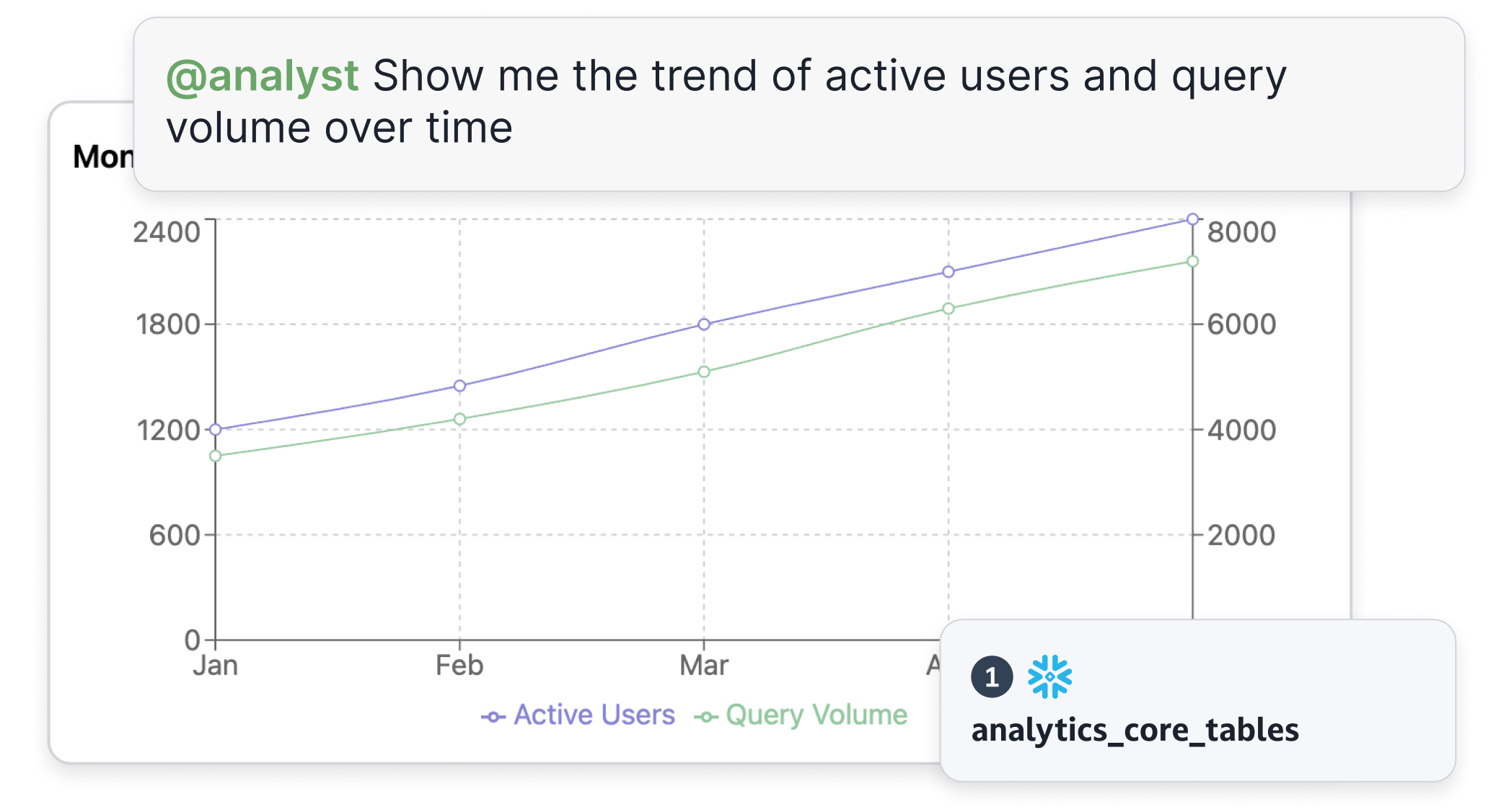 Самообслуживание аналитики 1
