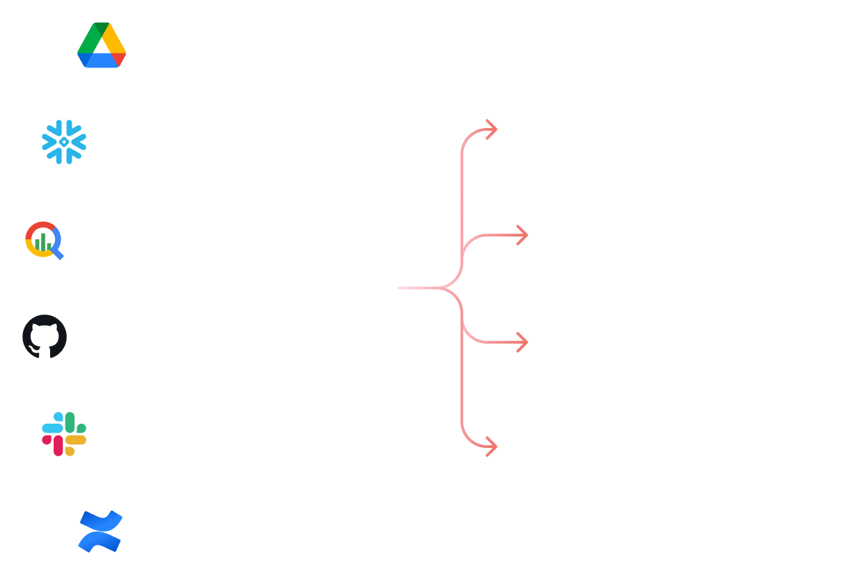 Визуализация данных 2