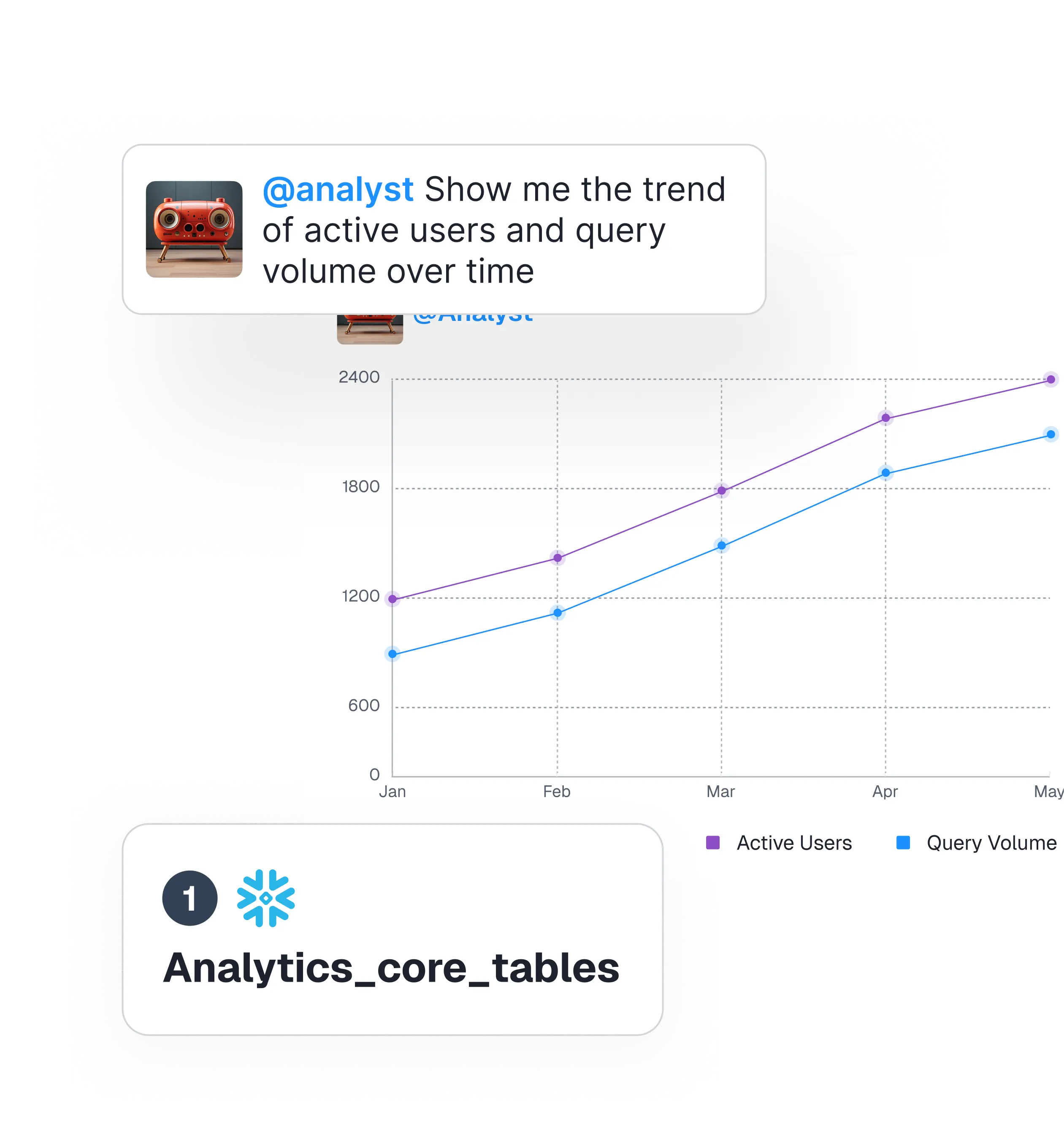 График данных Features