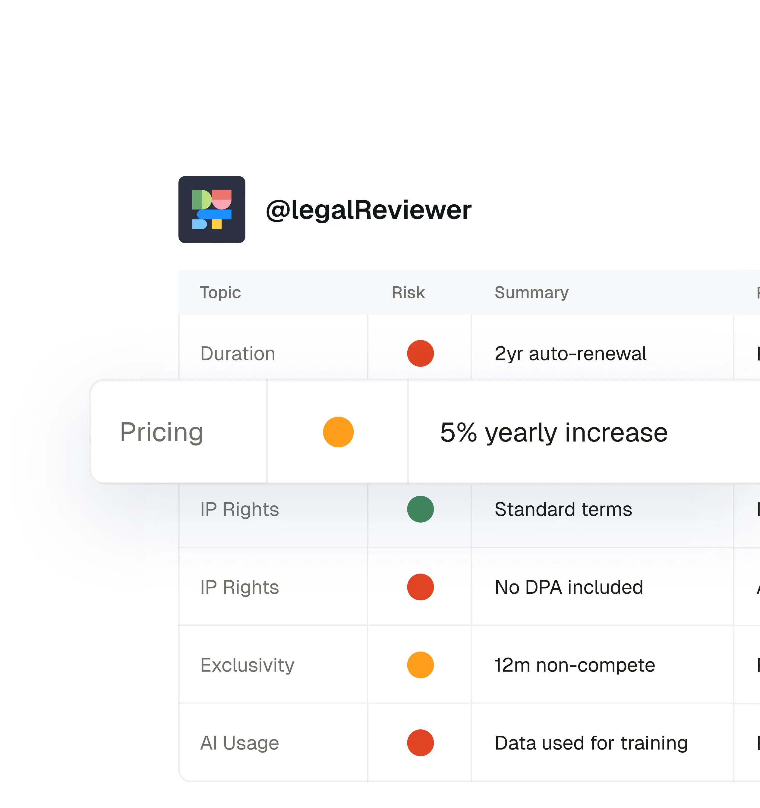 Юридический обзор Features