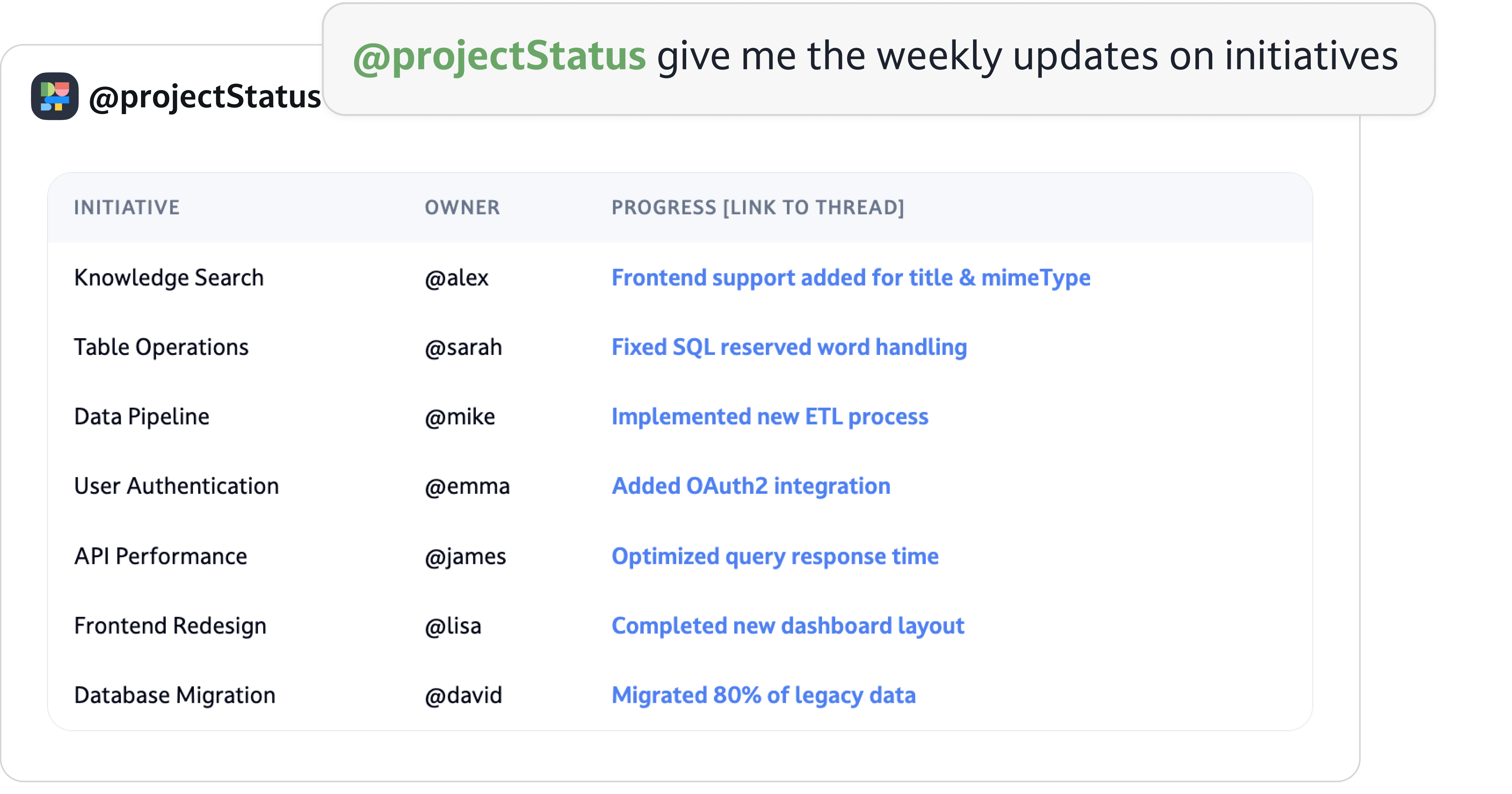 Дайджесты активности 1