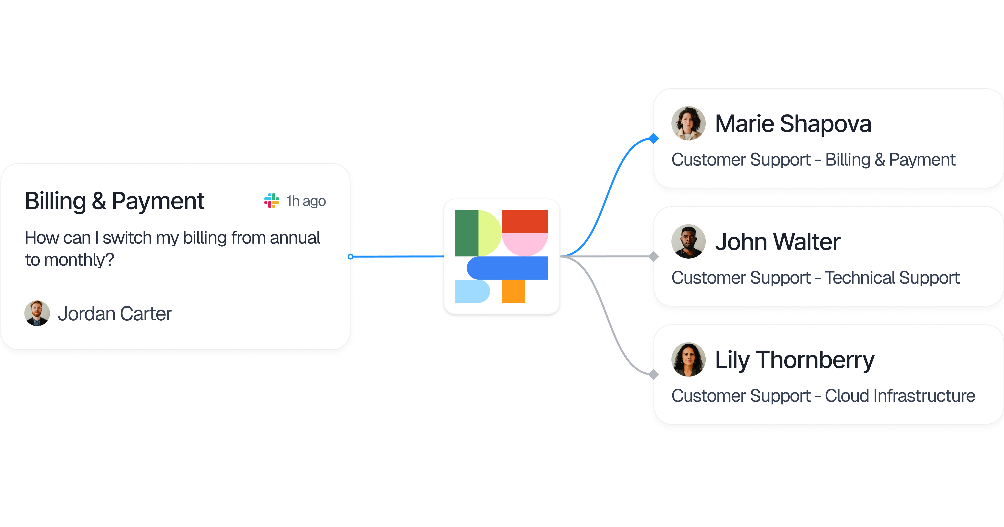 Маршрутизация тикетов 1